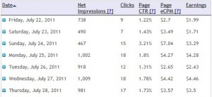 Infolinks July Update